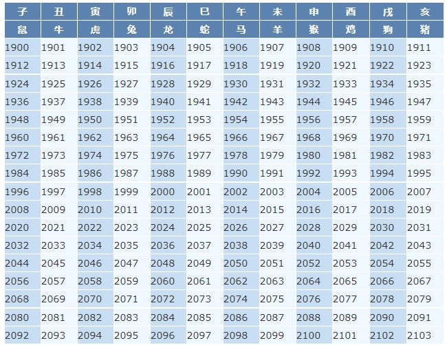 详细分析
:2021年牛年几岁了？  2021属性年龄表 2021虚岁与真实年龄对照表